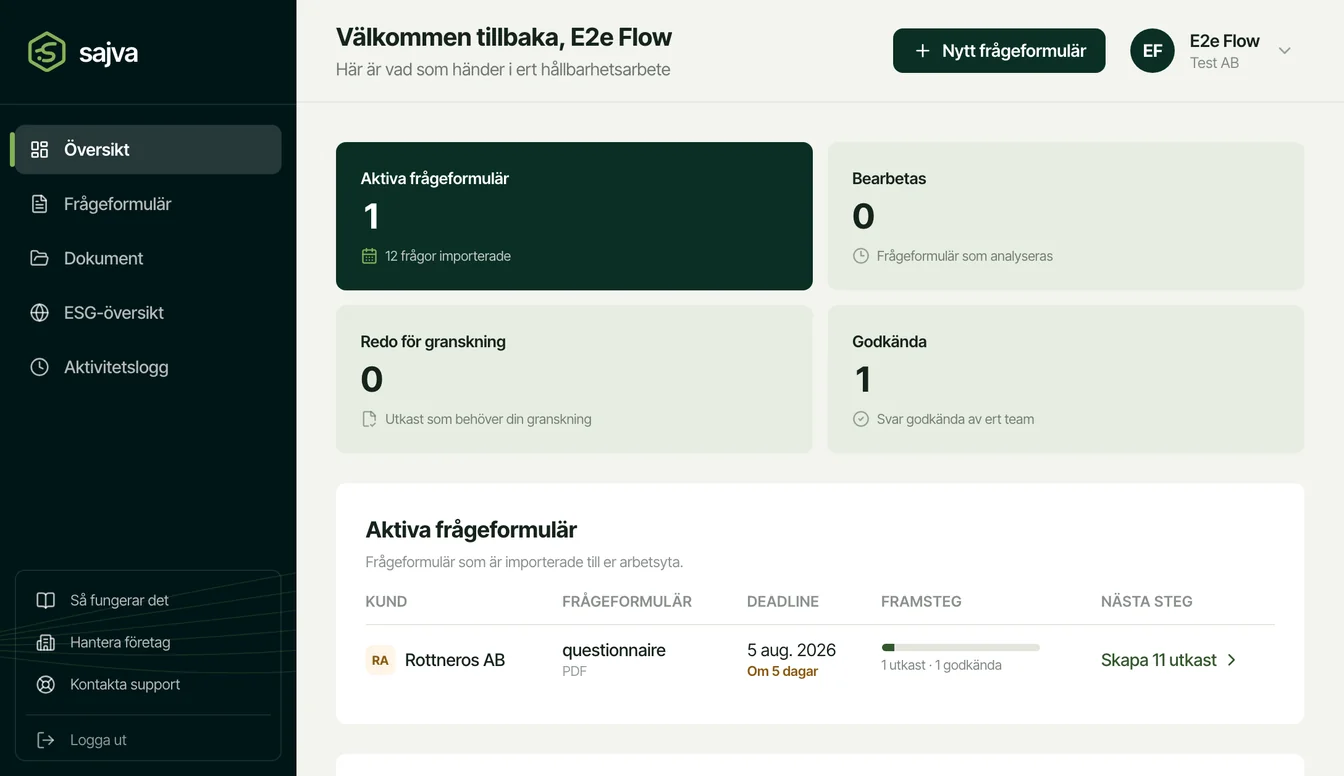 Sajvas översikt med aktiva frågeformulär, deras status och framsteg